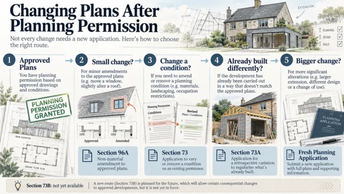 Planning Permission Change Process