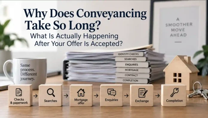 Conveyancing Journey